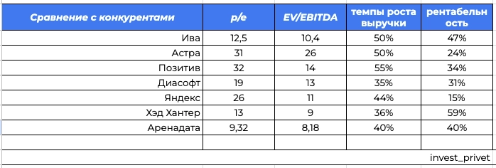 Аренадата - честная оценка бизнеса