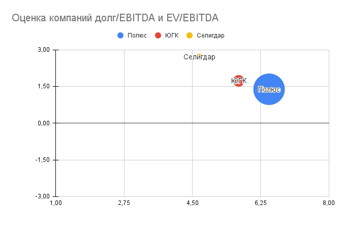 Осилит ли Полюс Сухой лог