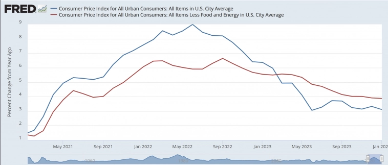 Инфляция в США, всё ли так норм?