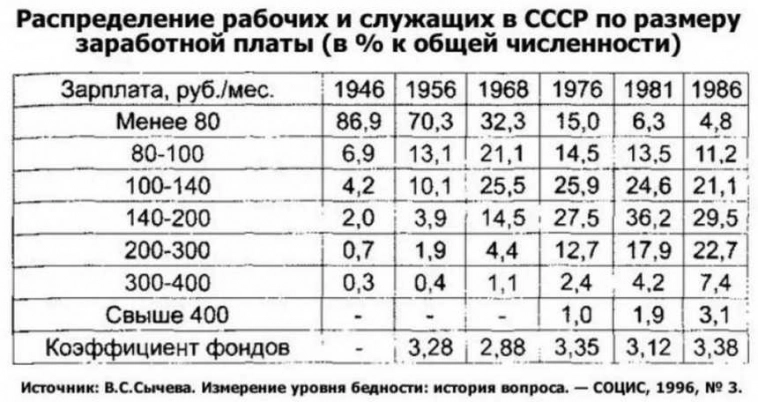 Почему советские граждане не имели права делать мебель?