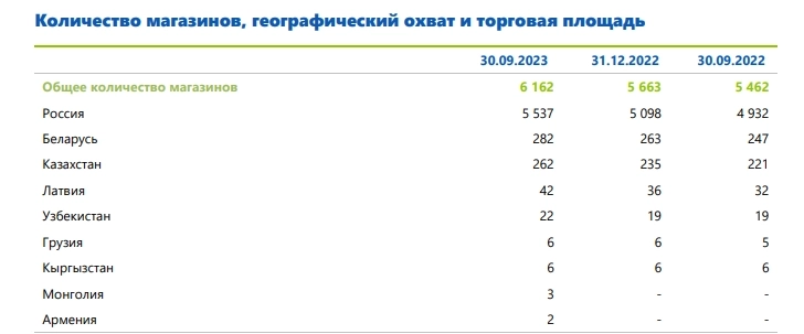 Дивиденды Fix Price могут достаться не всем, или почему стоит опасаться редомициляции в дружественные страны