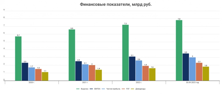 Стоит ли участвовать в IPO Диасофт?