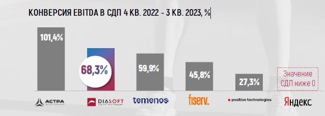 Стоит ли участвовать в IPO Диасофт?