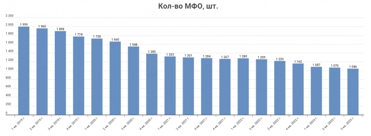 Прогнозы и факты в результатах Кармани