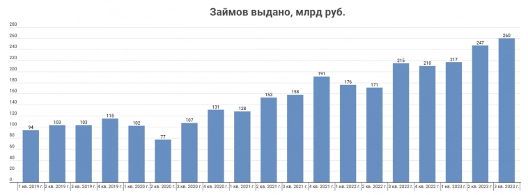 Прогнозы и факты в результатах Кармани