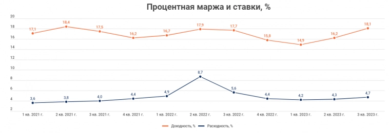 Тинькофф редомициляция и перспективы