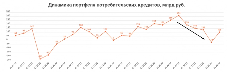 Тинькофф редомициляция и перспективы