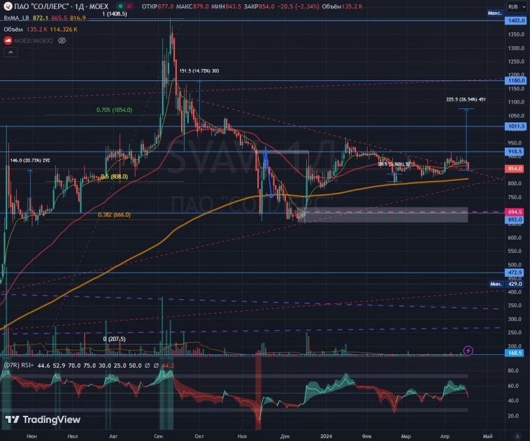 #SVAV 🛻 Соллерс ТП 🎯 1075,5р (+26,54%)