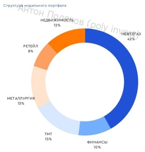 Гпб — меньше позитива