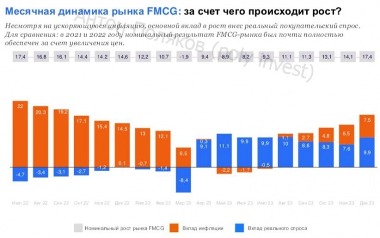 Тренды ритейл рынка