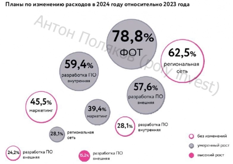 Перспективы банков в 2024