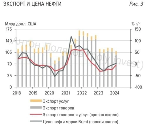 Перспективы рубля