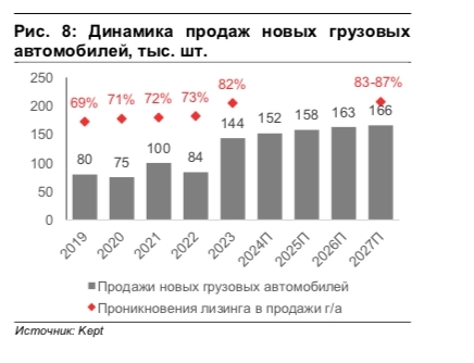 ЛК «Европлан». Эффективный бизнес на растущем рынке