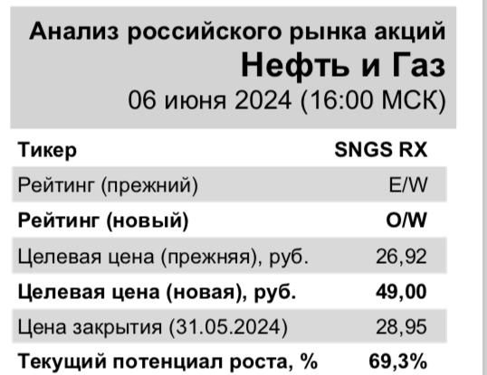 Сургутнефтегаз: неоднозначные перспективы роста