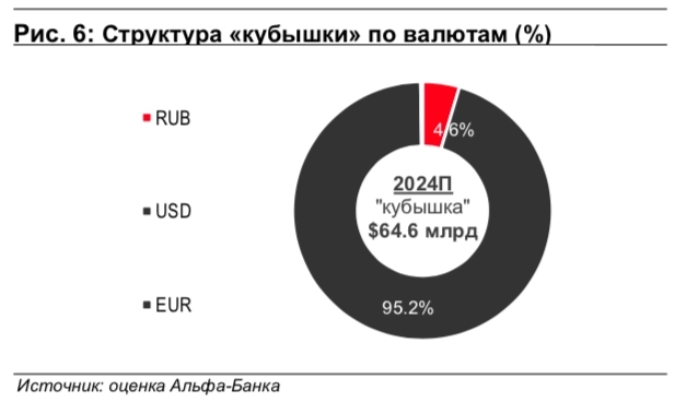 Сургутнефтегаз: неоднозначные перспективы роста