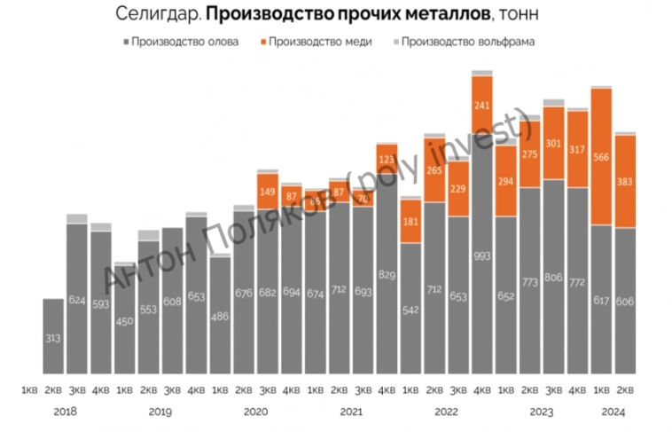 ПАО «Селигдар»: в ожидании двукратного роста