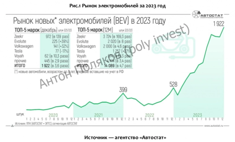 Чего ждать от авторынка в условиях форсированного роста продаж?