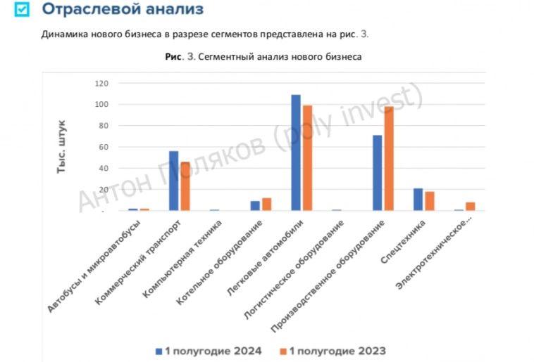 Чего ждать от лизинговой отрасли по итогам 2024?