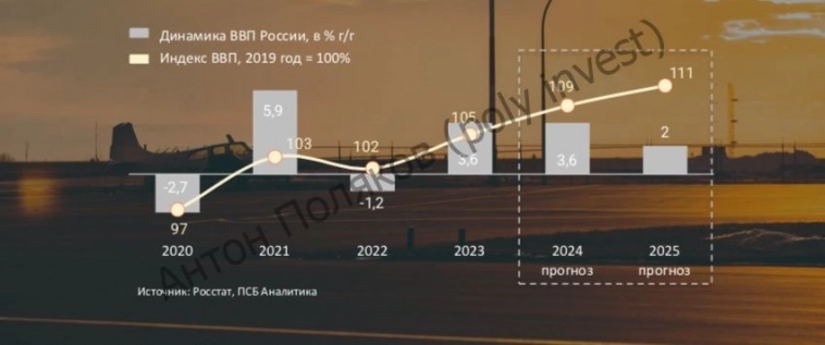 Российский рынок по прежнему дешевый!