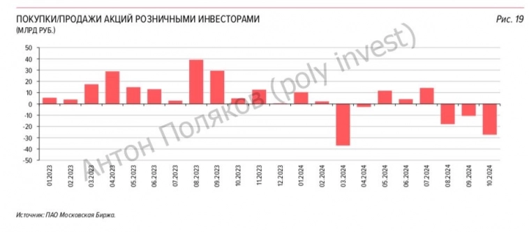 Тенденции финансового рынка в период высокой ключевой ставки