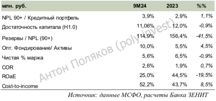 ПАО «Совкомбанк»: «кот в мешке» на ММВБ