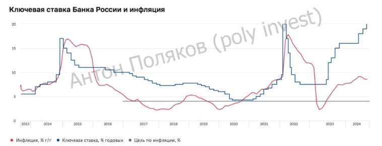 Политика ЦБ: ожидания и реальность