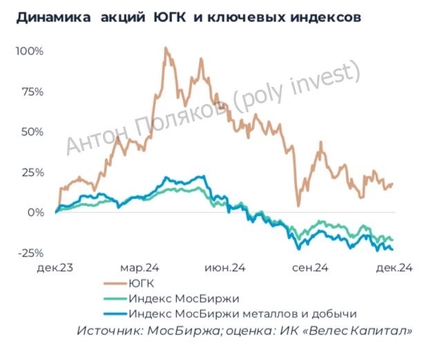 ПАО «ЮГК»: растущий золотодобытчик