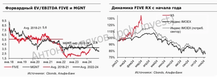 Взгляд на перспективу: нефтегазовый и потребительский сектора