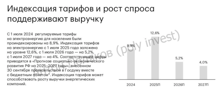 Электроэнергетика России: вызовы и перспективы