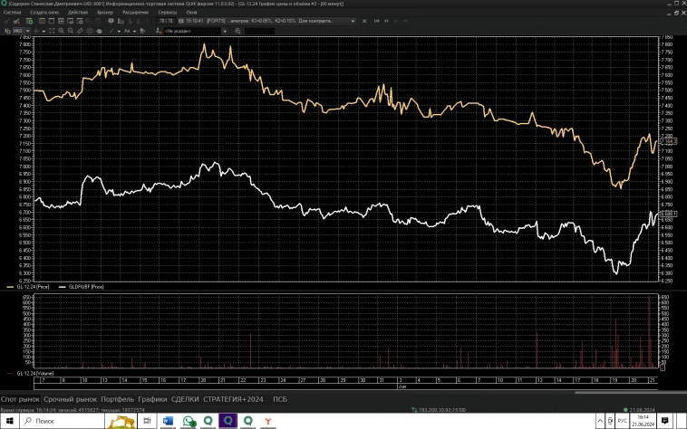 ЗОЛОТО - вечный и квартальные фьючерсы