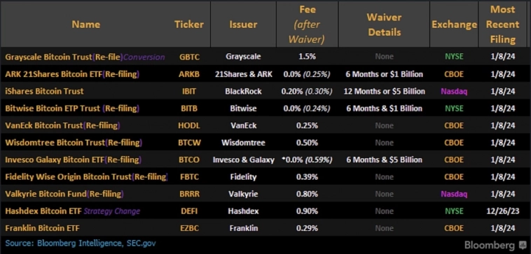 SEC: мы одобрили ETF, но не Bitcoin