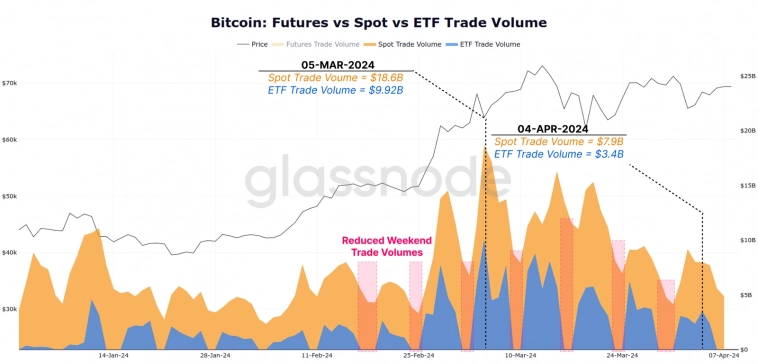 Ралли Bitcoin повторяет паттерны 2021 года