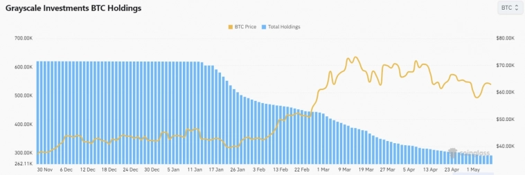 Приток Bitcoin на криптобиржи на 10-летнем минимуме