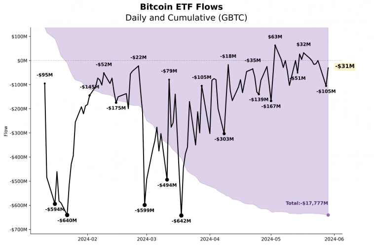 Почему Ethereum обвалится после запуска ETF