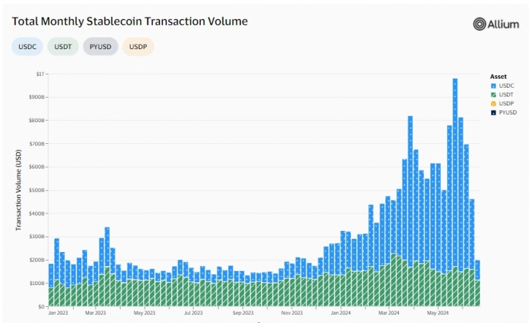 Tether оттесняют с Глобального Севера