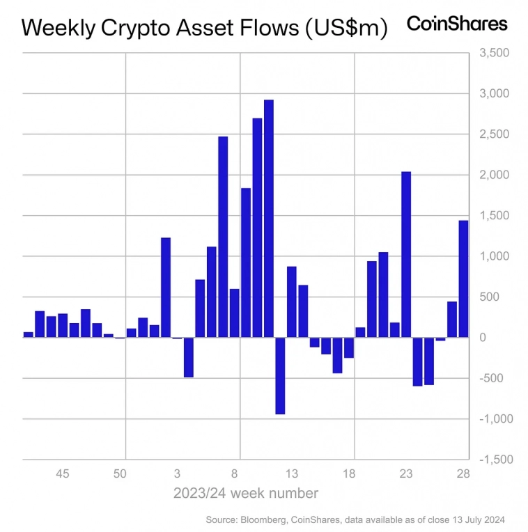 Рекордный приток в гонконгских Bitcoin-ETF