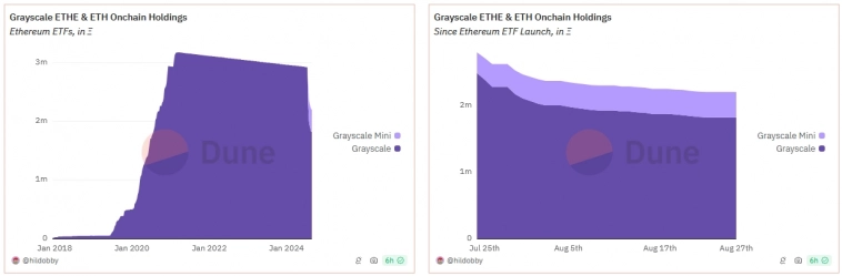 Ethereum – аутсайдер по притоку в биржевые фонды