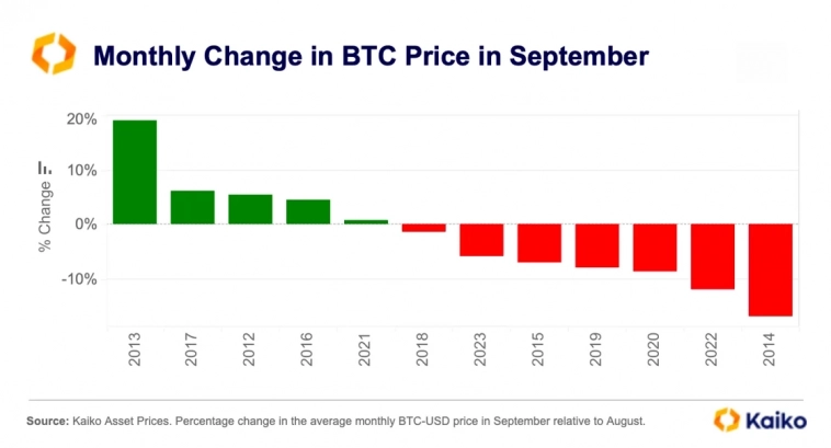 Четыре аргумента роста Bitcoin в сентябре