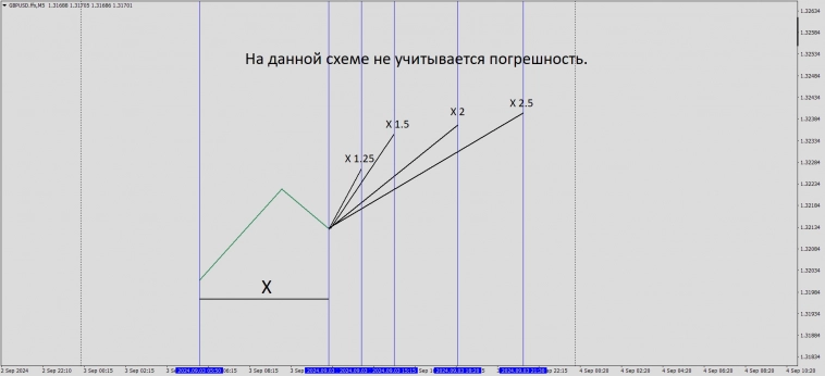 СИкретный несИкретный паттерн Ганна! 100% профита ВСЕХДА! Высшая школа Трейдинга. Для детского садика. ))