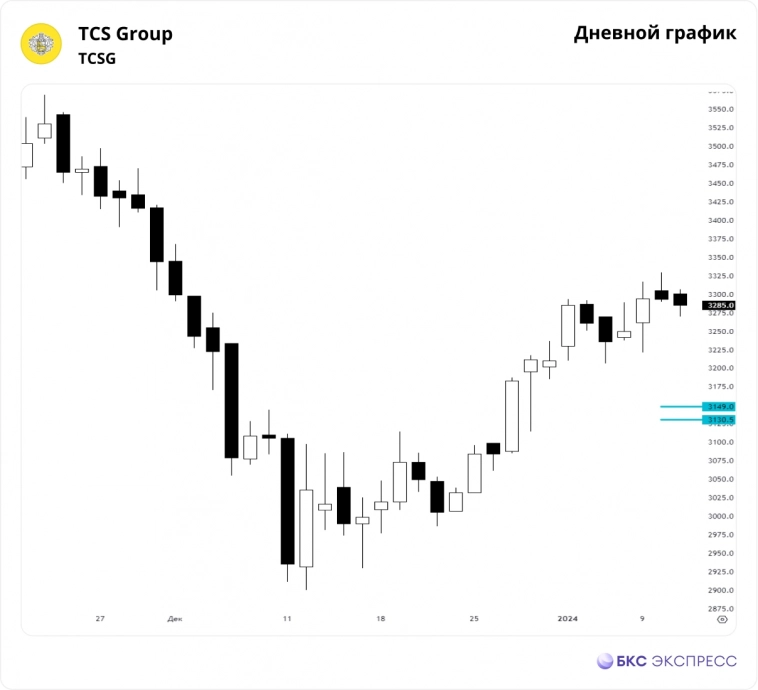 Кандидаты на шорт. Первая попытка взять откат рынка с потенциалом +8%