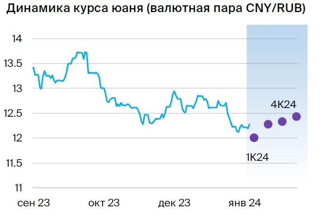 Валютная стратегия на I квартал 2024. Взгляд БКС