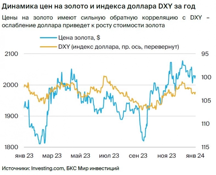 Валютная стратегия на I квартал 2024. Взгляд БКС