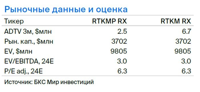 Открываем парную идею: «префы» Ростелекома против «обычки»