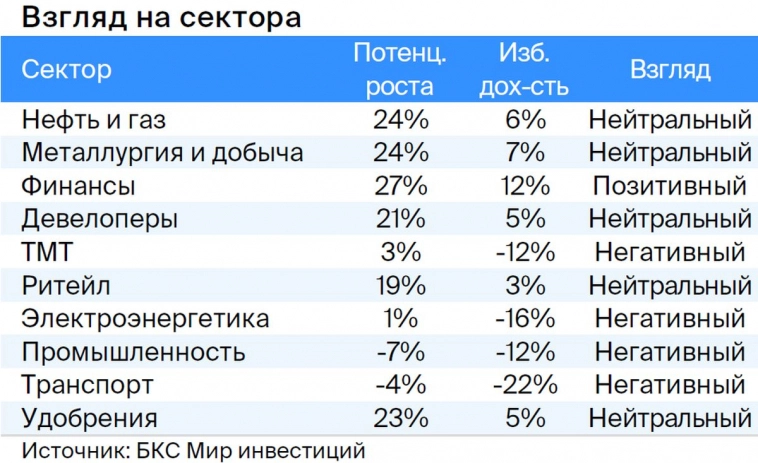 Налог на прибыль. Понижаем целевые цены и пересматриваем взгляды