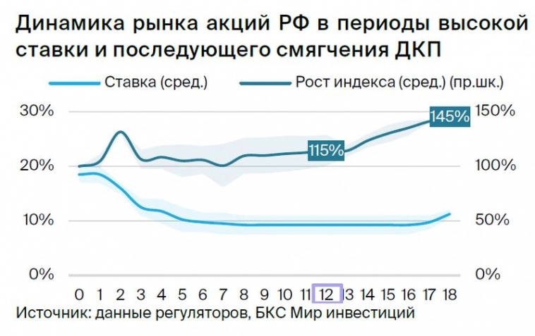 Стратегия на III квартал 2024. Фавориты и драйверы на российском рынке   Методология оценки