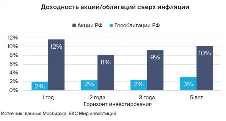 Стратегия на III квартал 2024. Фавориты и драйверы на российском рынке   Методология оценки