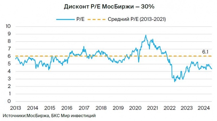 Стратегия на III квартал 2024. Фавориты и драйверы на российском рынке   Методология оценки