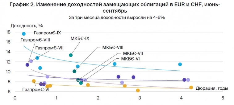 Замещающие бумаги — дело тонкое, но доходное