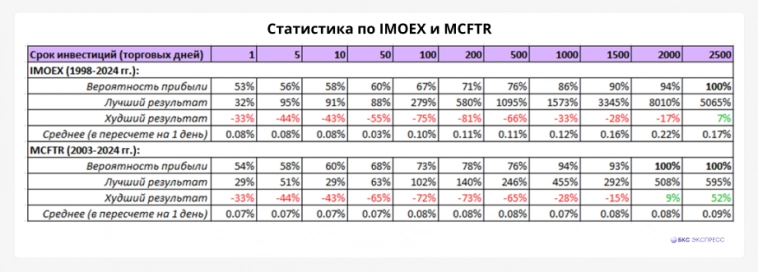 Почему важно постоянно инвестировать