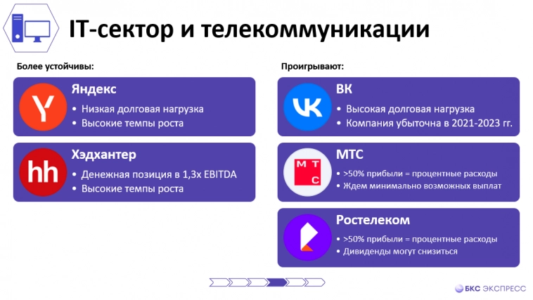 Как решение ЦБ по ставке отразится на акциях и секторах